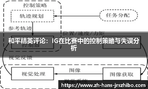 和平精英评论:IG在比赛中的控制策略与失误分析